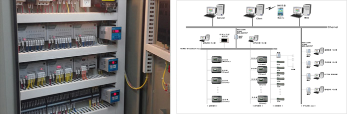 빌딩 자동제어 시스템