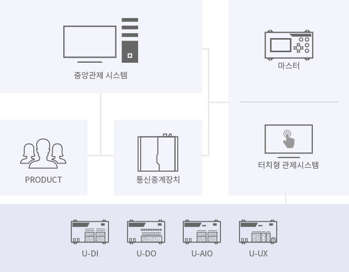 에너지 관리 시스템